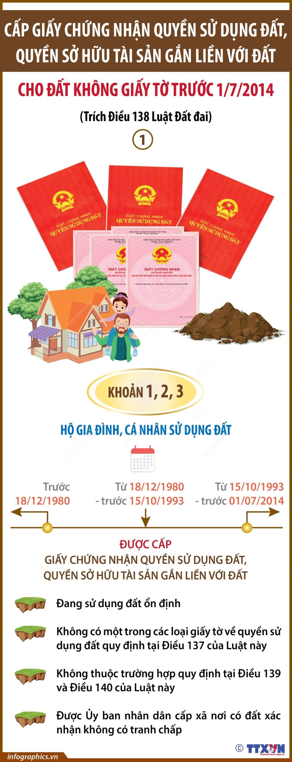 CẤP GCN QSDĐ QUYỀN SỞ HỮU TÀI SẢN GẮN LIỀN VỚI ĐẤT CHO HỘ GIA ĐÌNH, CÁ NHÂN VÀ CỘNG ĐỒNG DÂN CƯ ĐANG SỬ DỤNG ĐẤT CÓ GIẤY TỜ